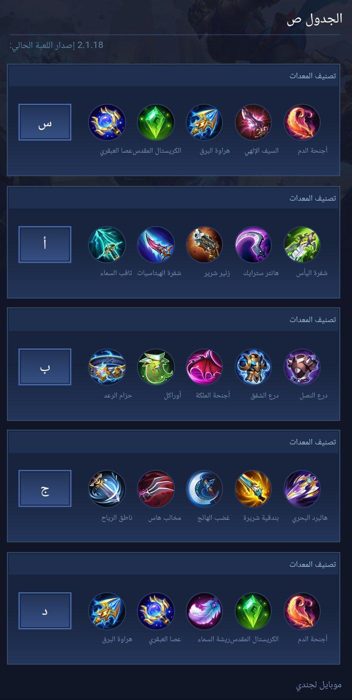 الخطة p
