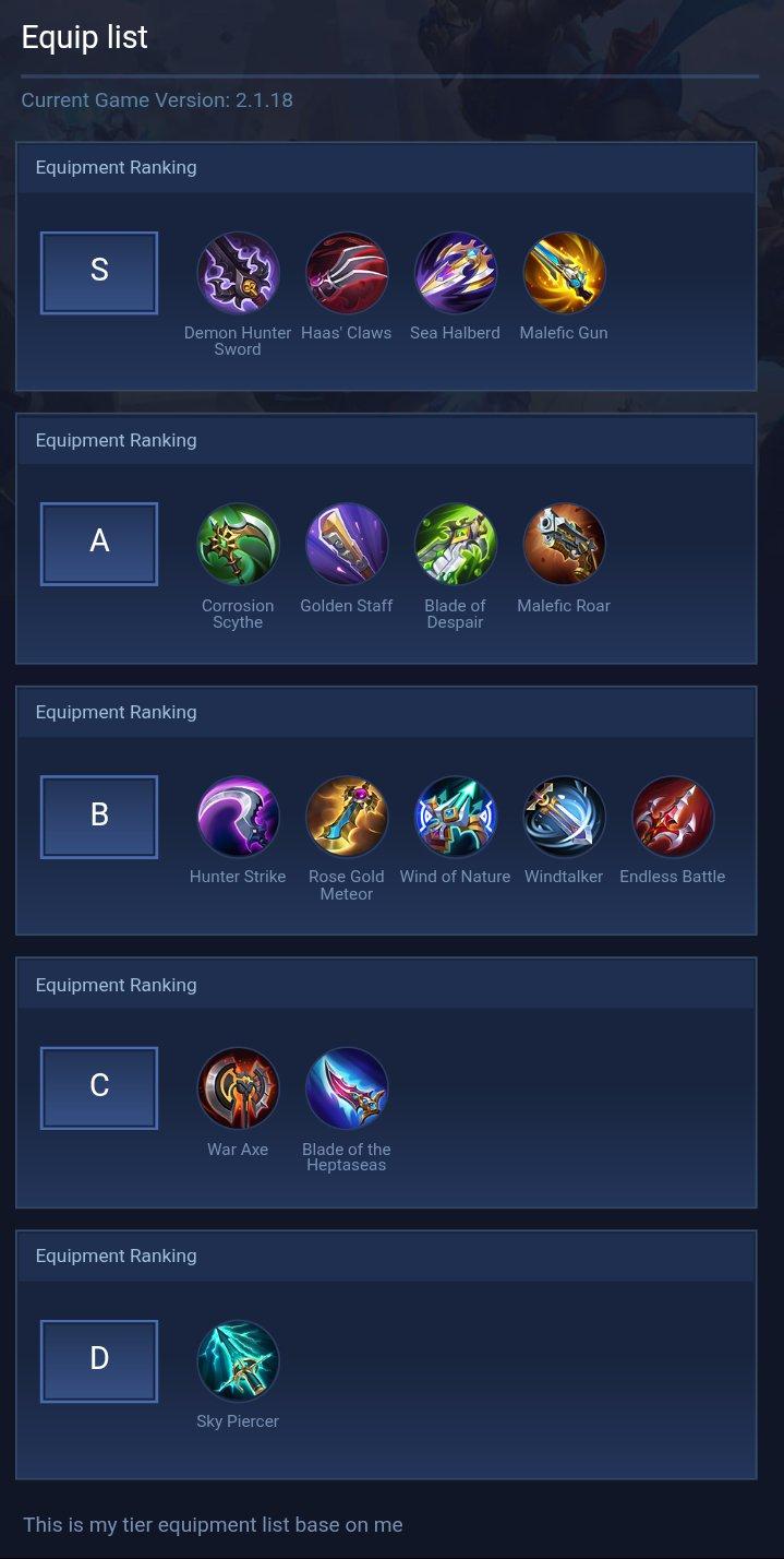Equip list