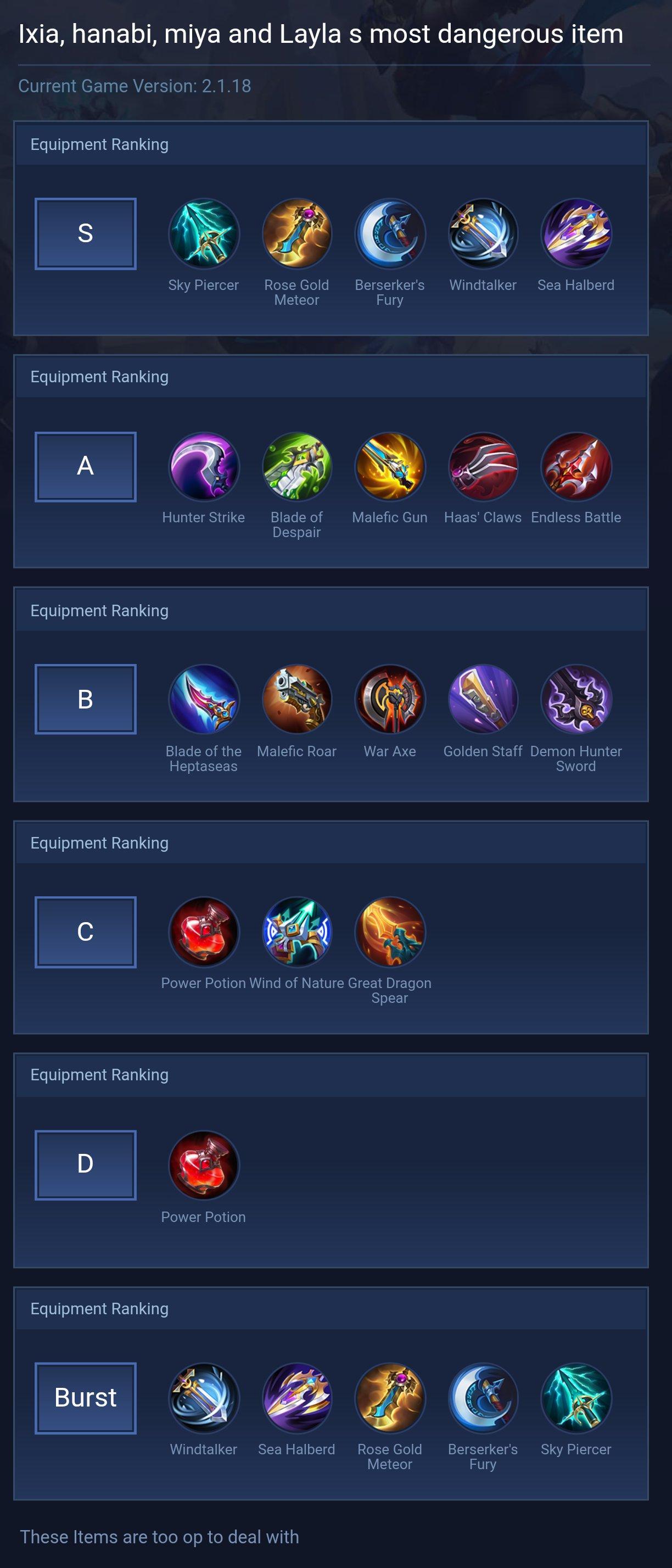 Ixia, hanabi, miya and Layla s most dangerous item
