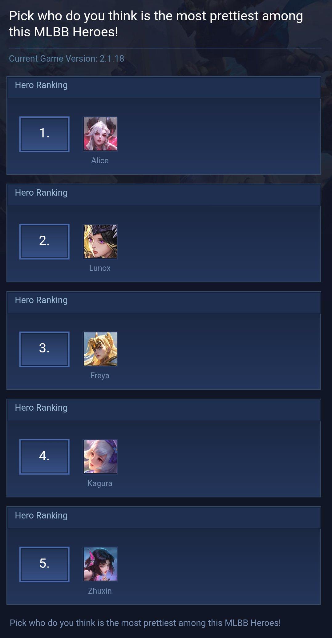 Pick who do you think is the most prettiest among this MLBB Heroes!