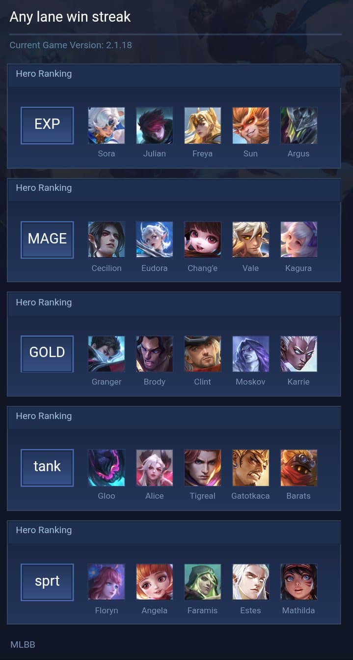 Any  lane win streak