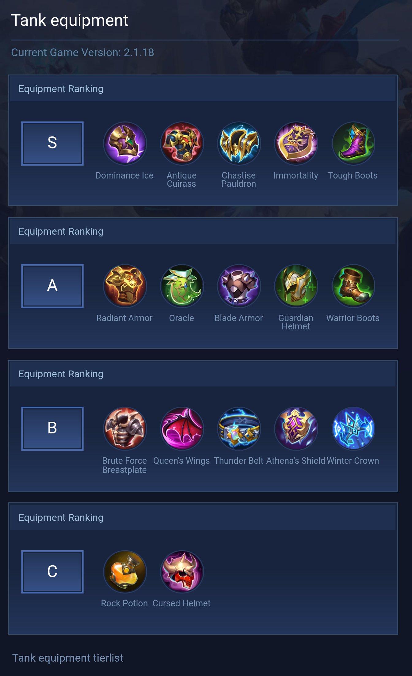 Tank equipment