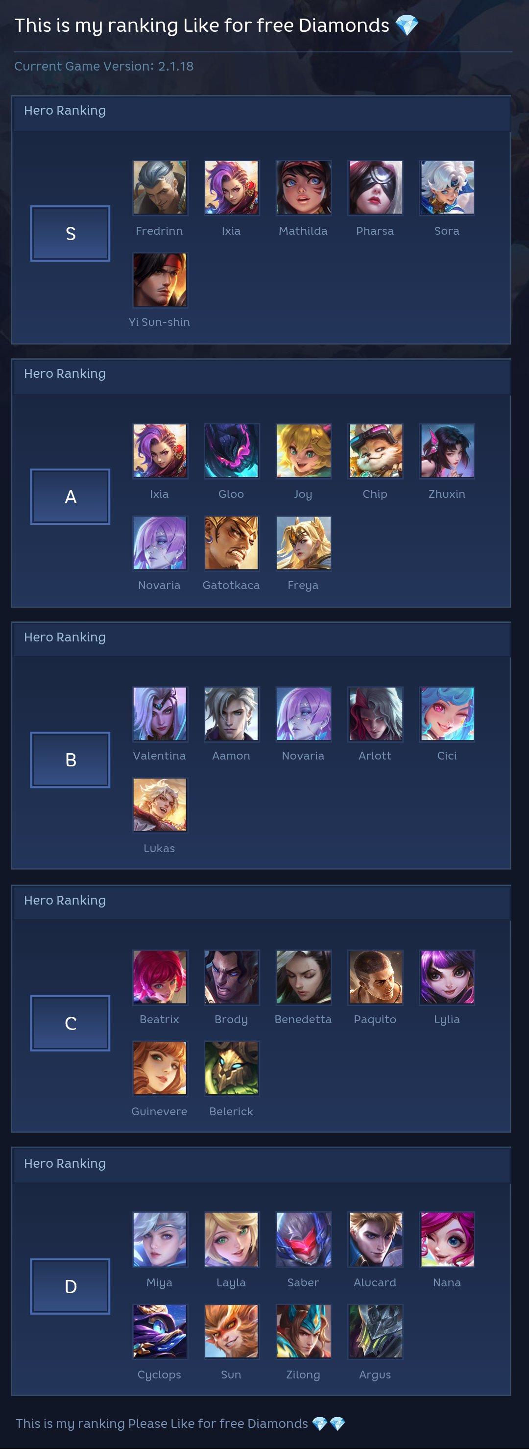 This is my ranking Like for free Diamonds 💎