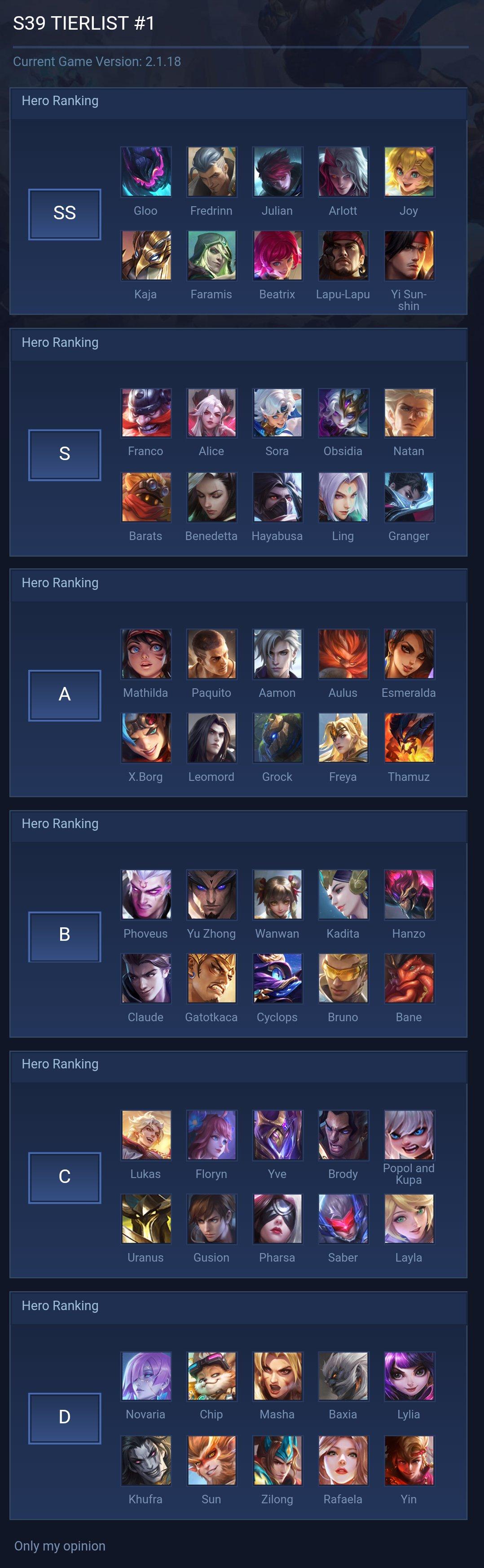 S39 TIERLIST #1