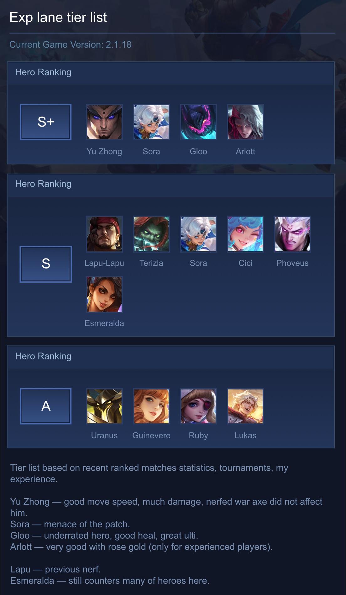Exp lane tier list