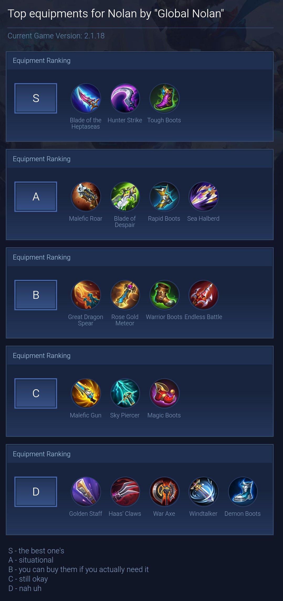 Top equipments for Nolan by "Global Nolan"