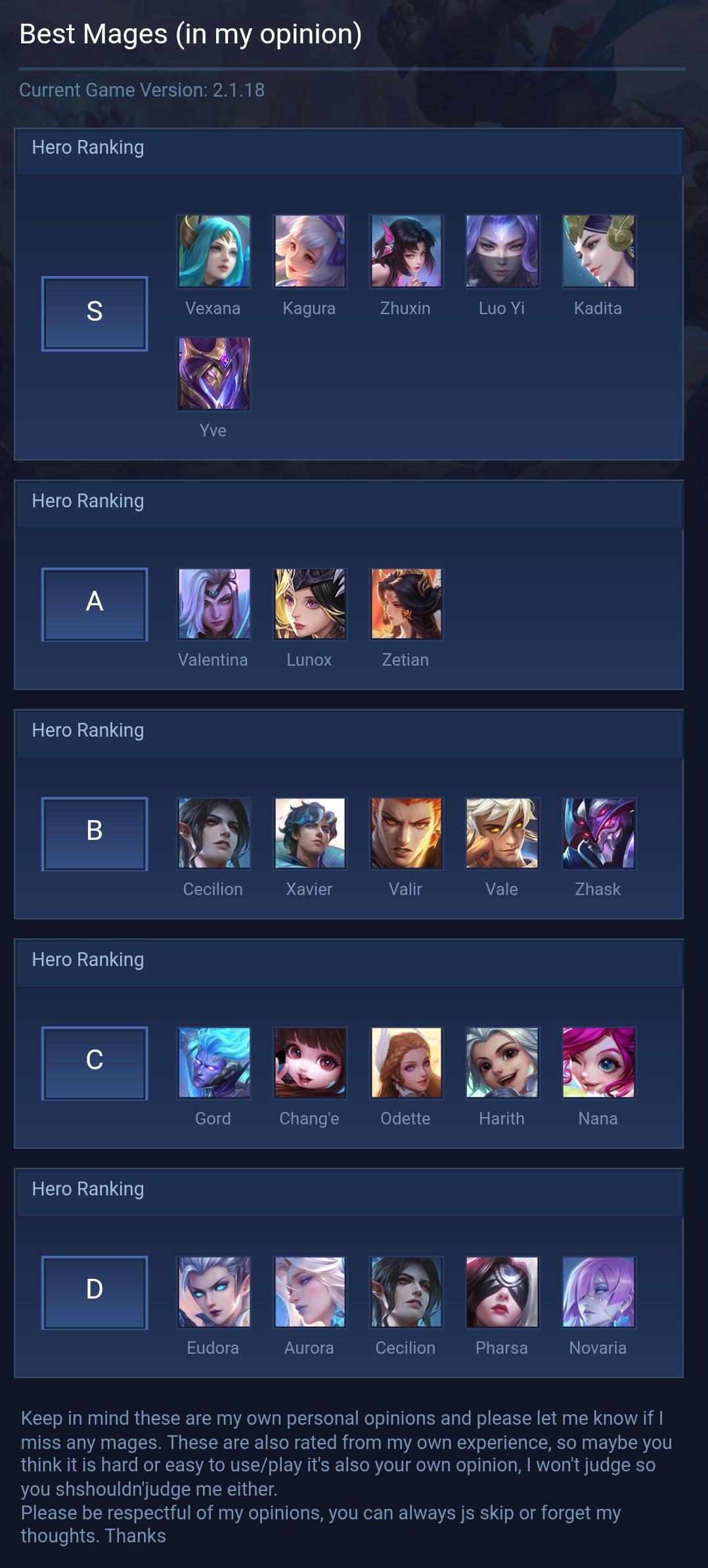 Best Mages (in my opinion)
