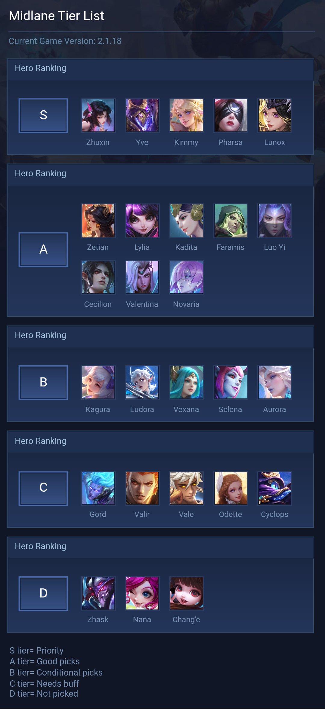 Midlane Tier List