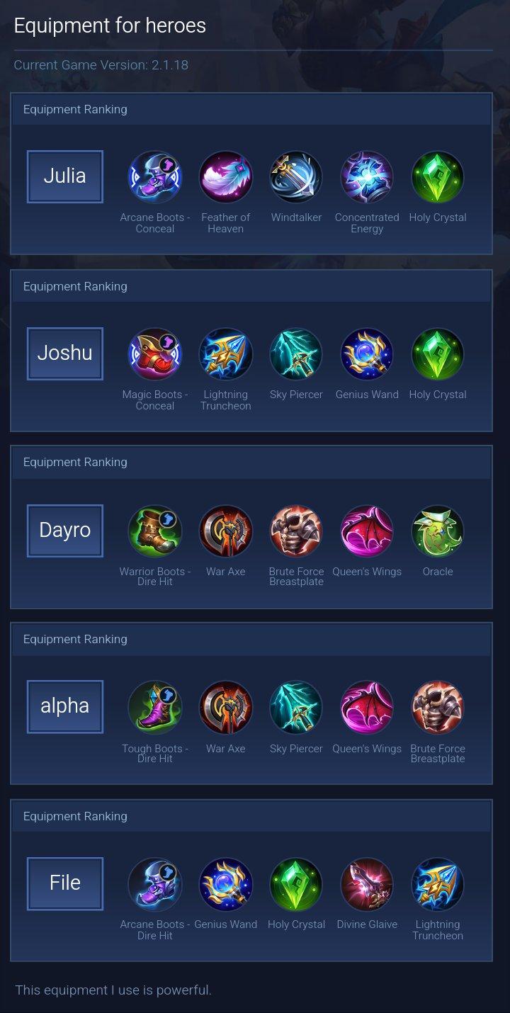 Equipment for heroes