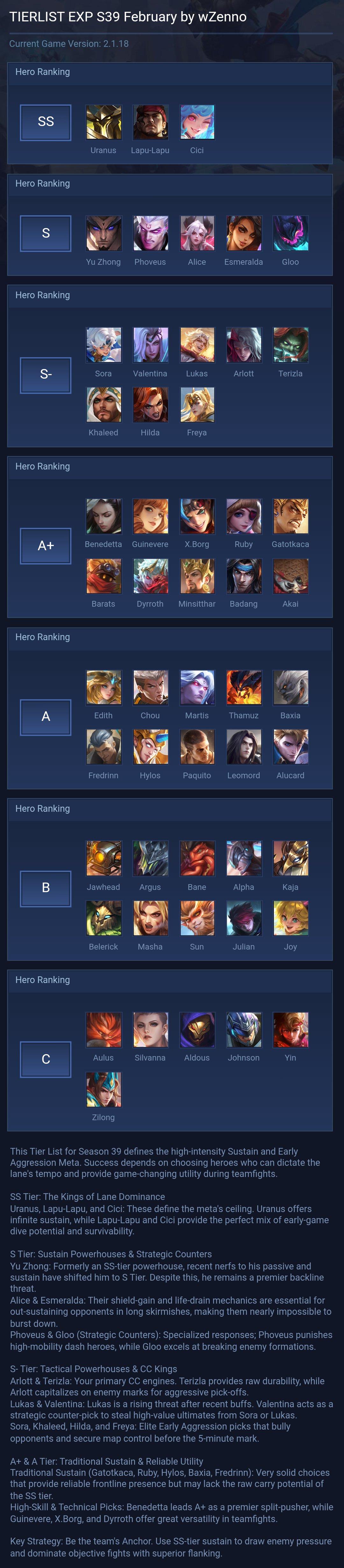 TIERLIST EXP S39 February by wZenno