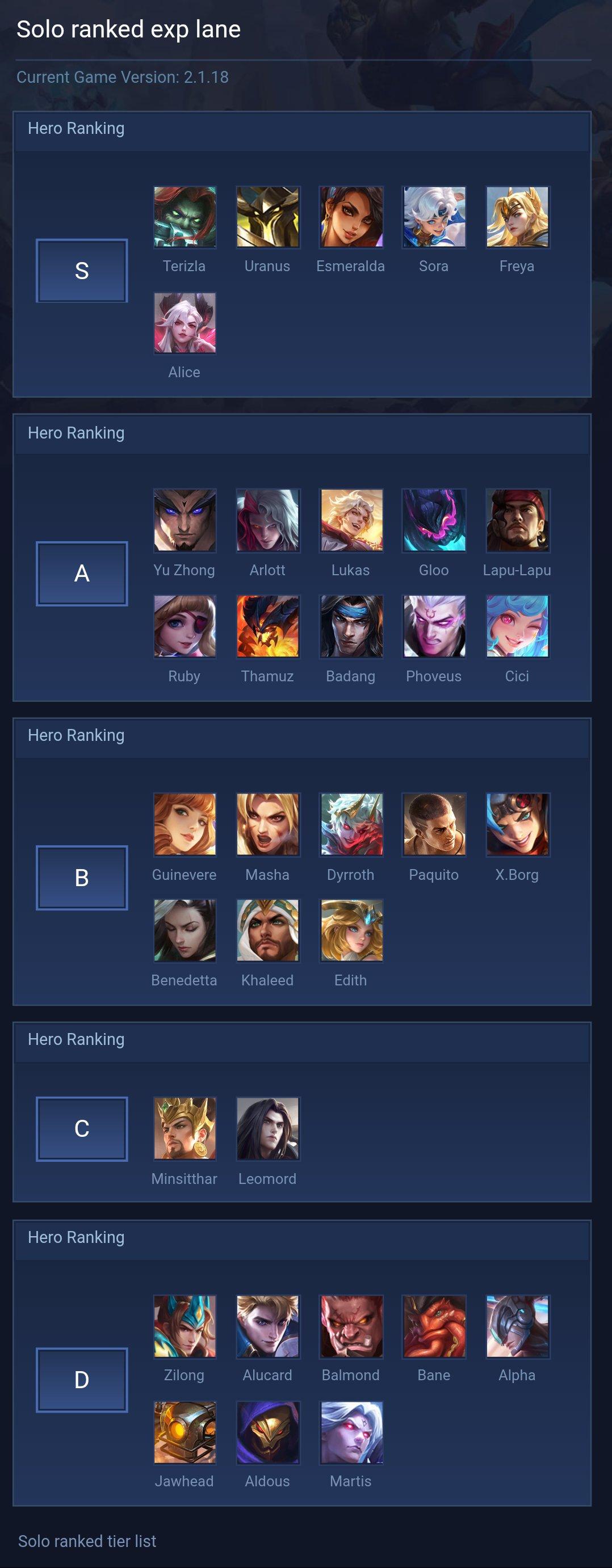 Solo ranked exp lane