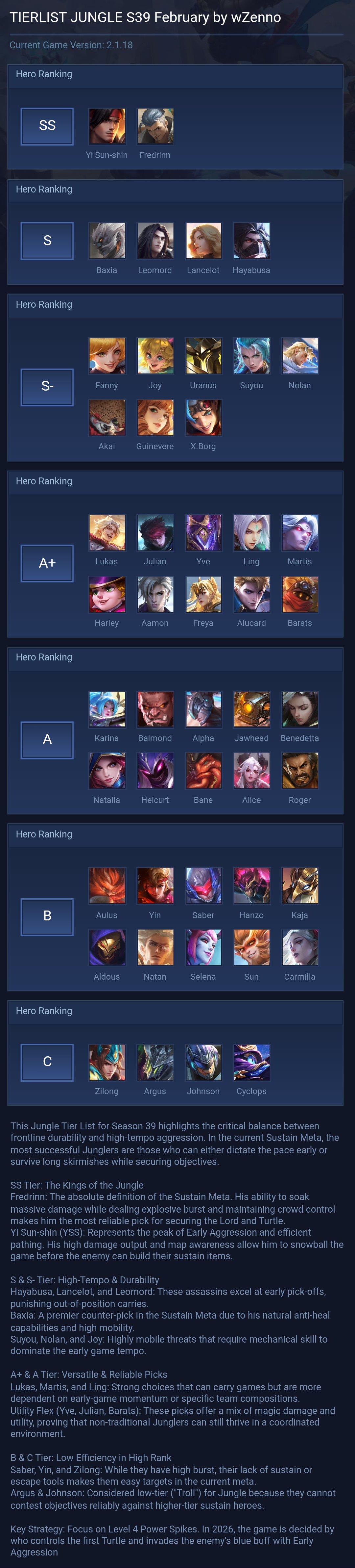 TIERLIST JUNGLE S39 February by wZenno