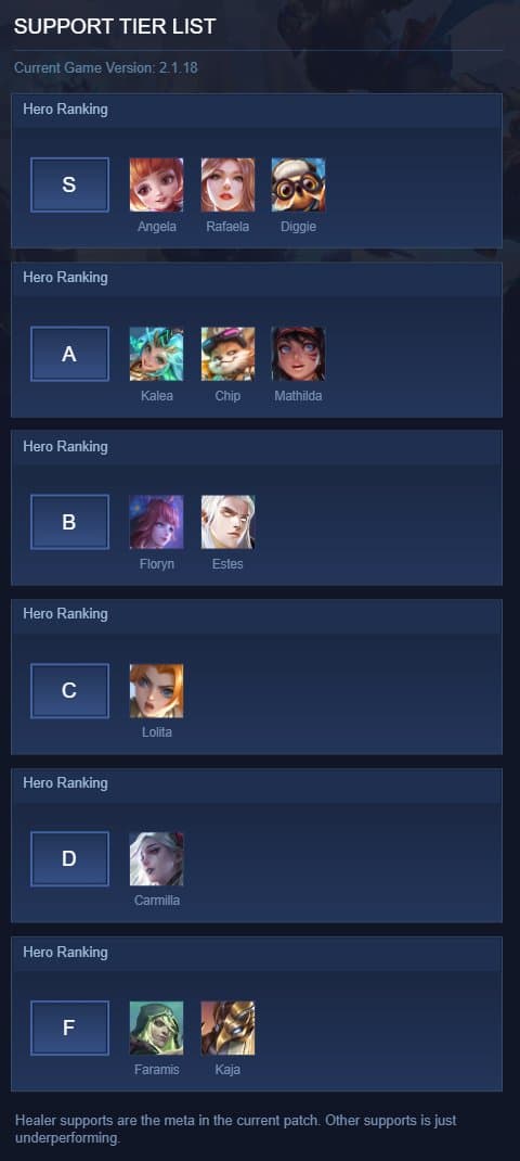 SUPPORT TIER LIST