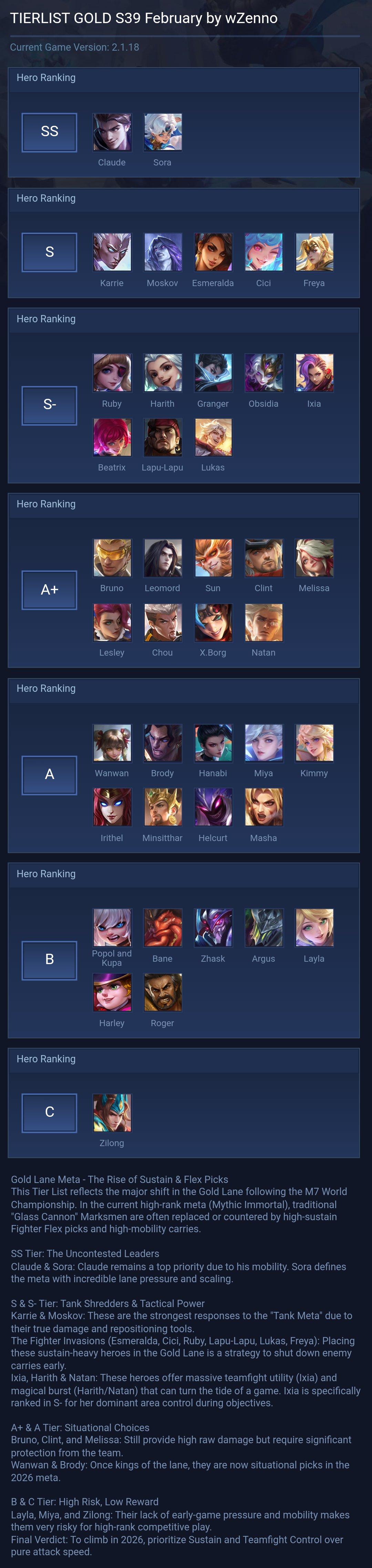 TIERLIST GOLD S39 February by wZenno