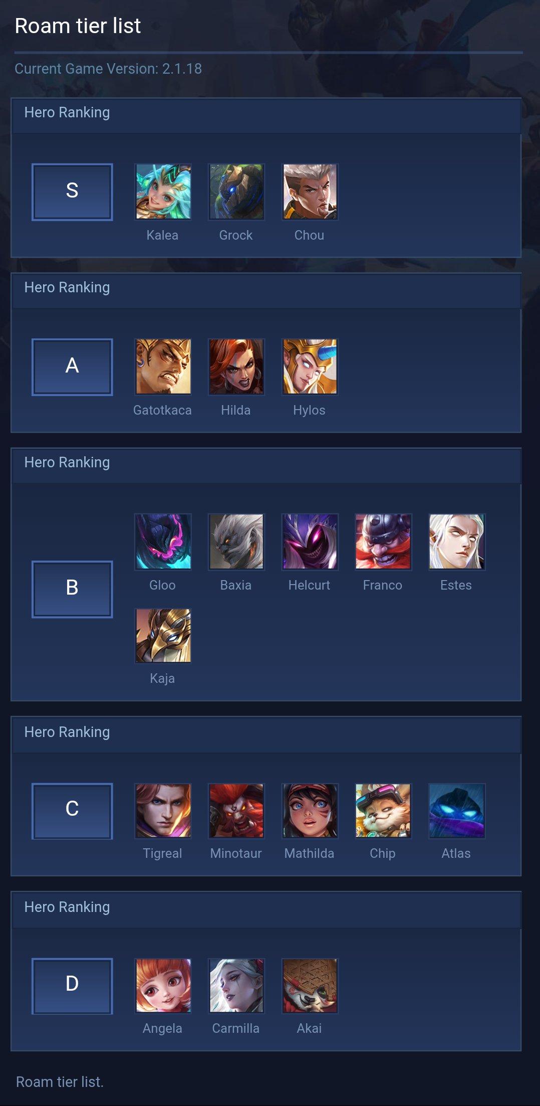 Roam tier list