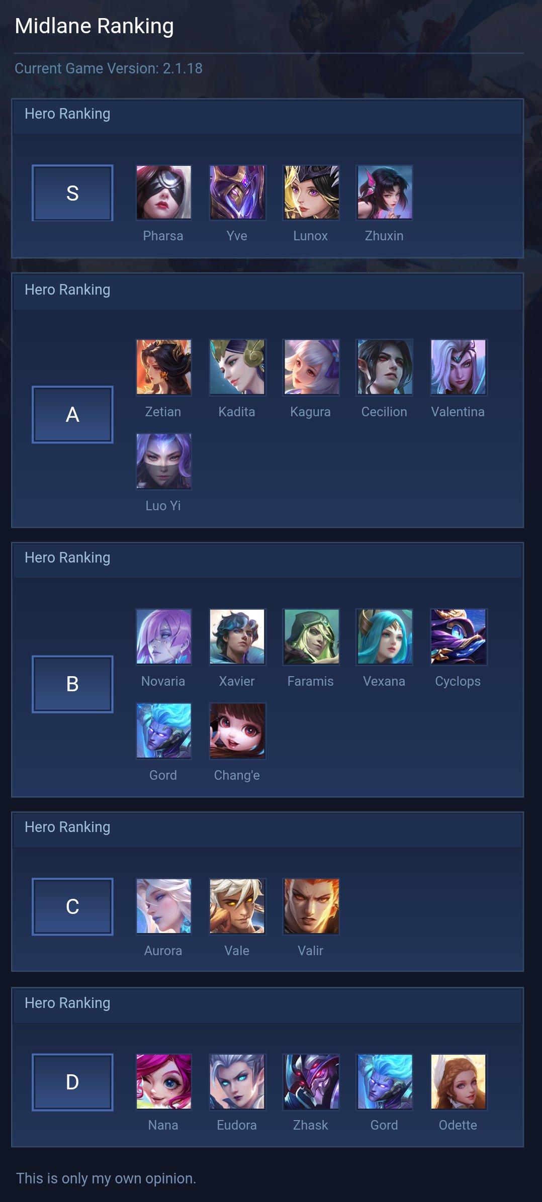 Midlane Ranking