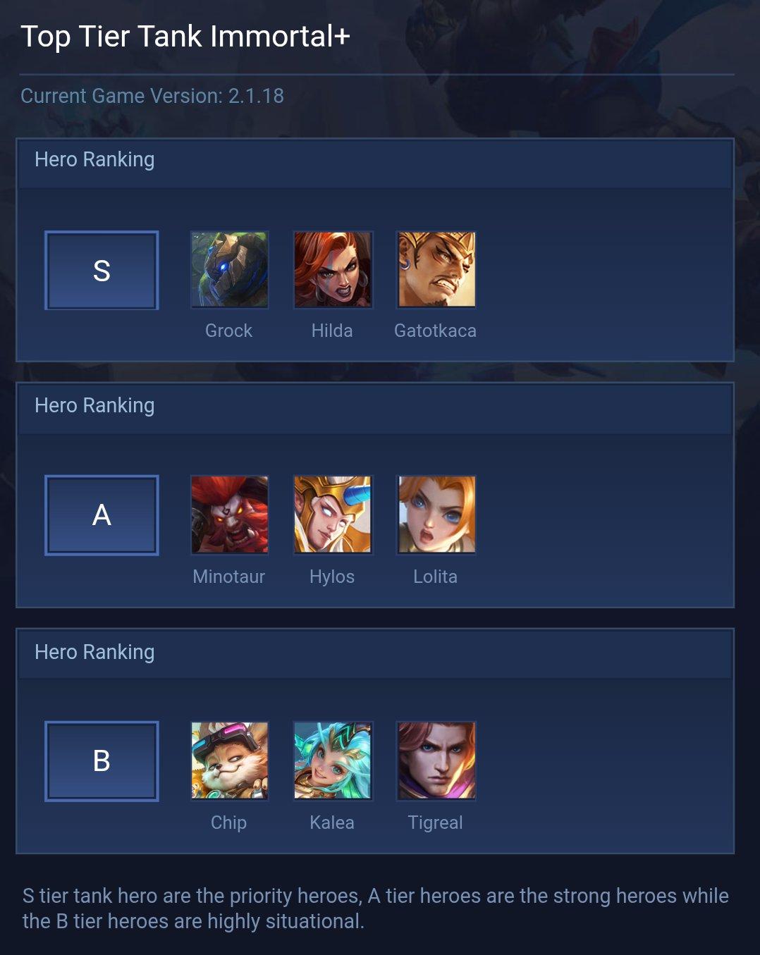 Top Tier Tank Immortal+