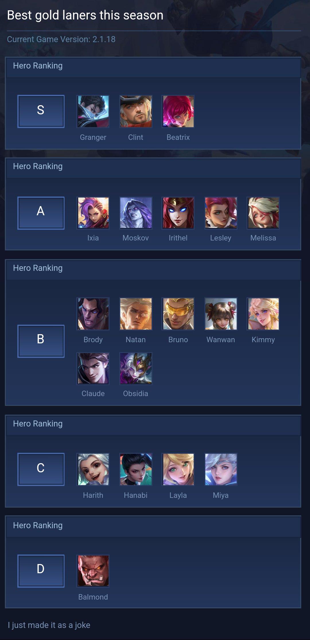 Best gold laners this season