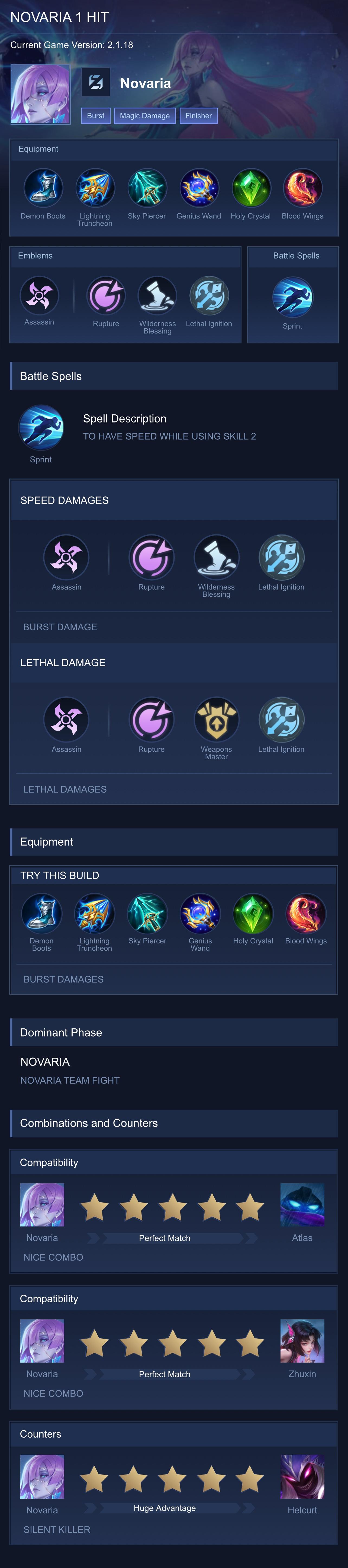 NOVARIA 1 HIT