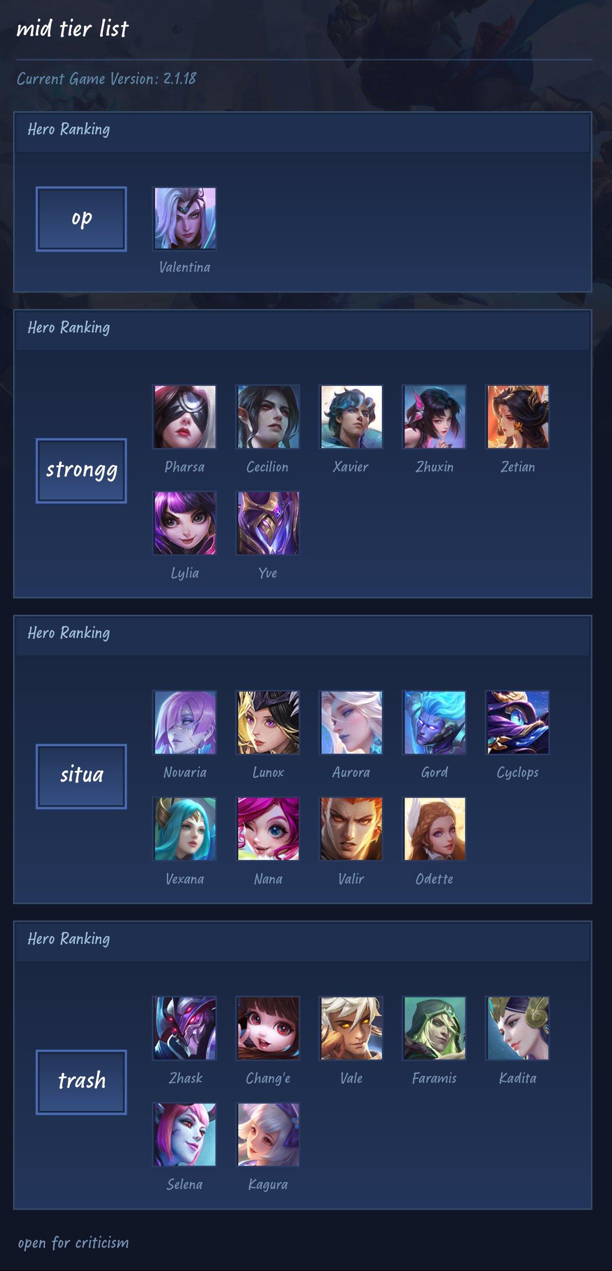 mid tier list