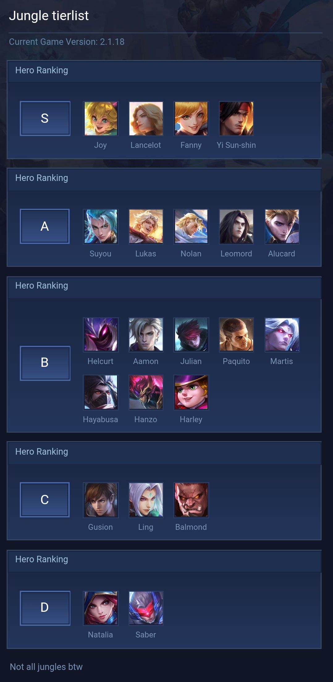 Jungle tierlist