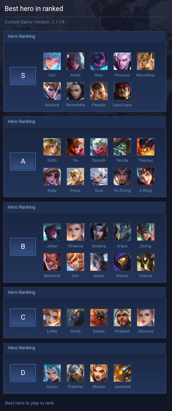 Best hero in ranked