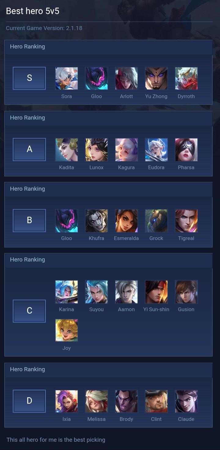 Best hero 5v5