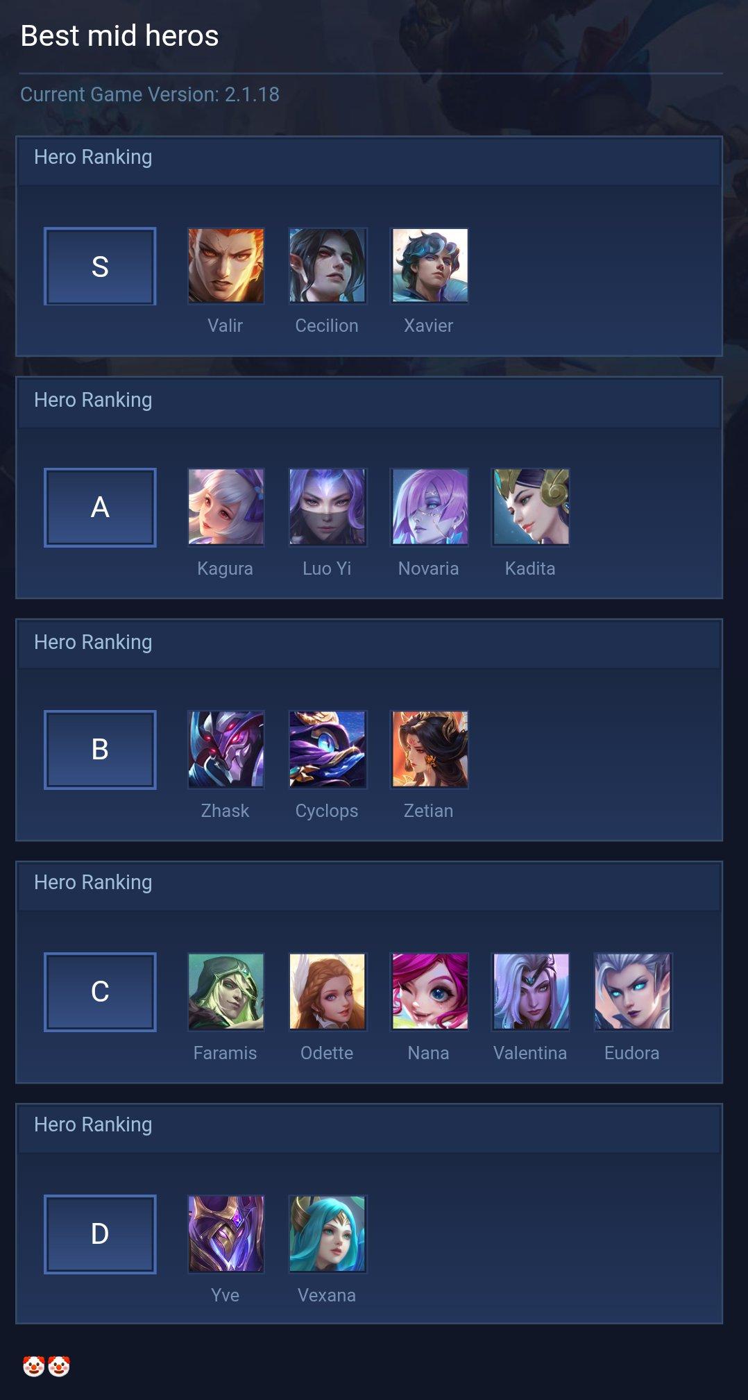 Best mid heros