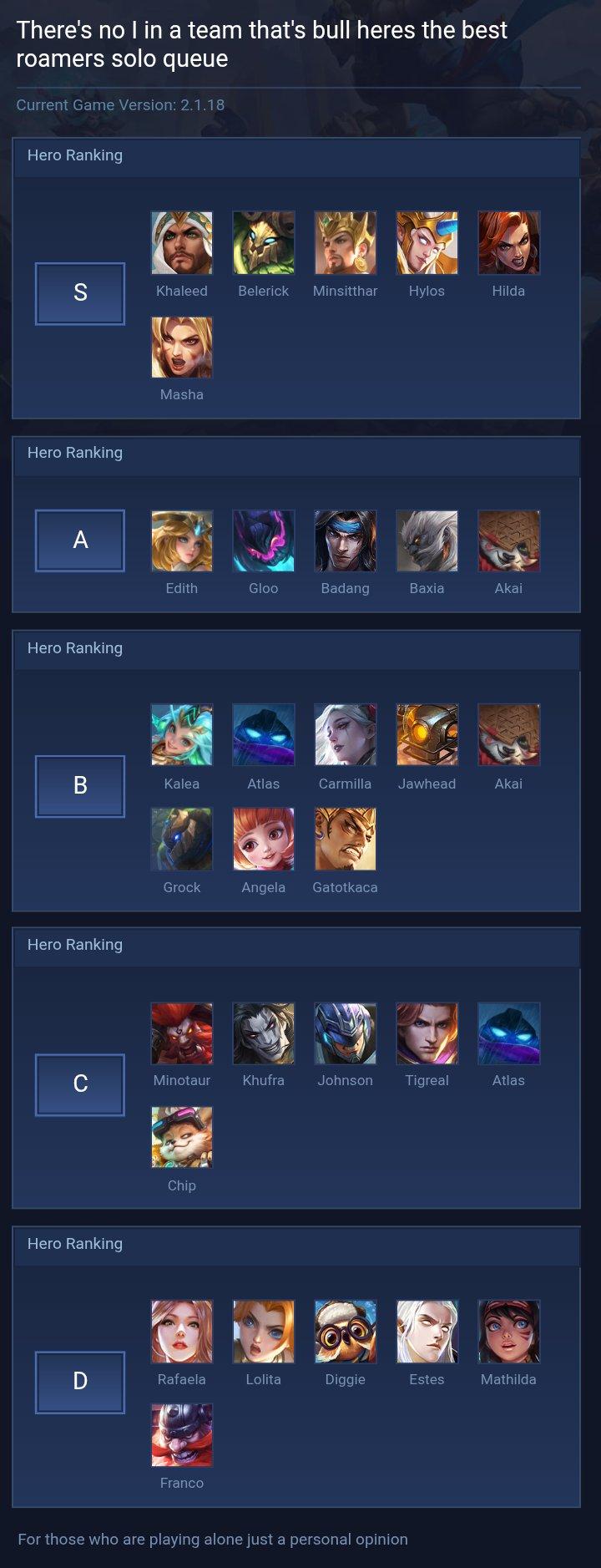 There's no I in a team that's bull heres the best roamers solo queue