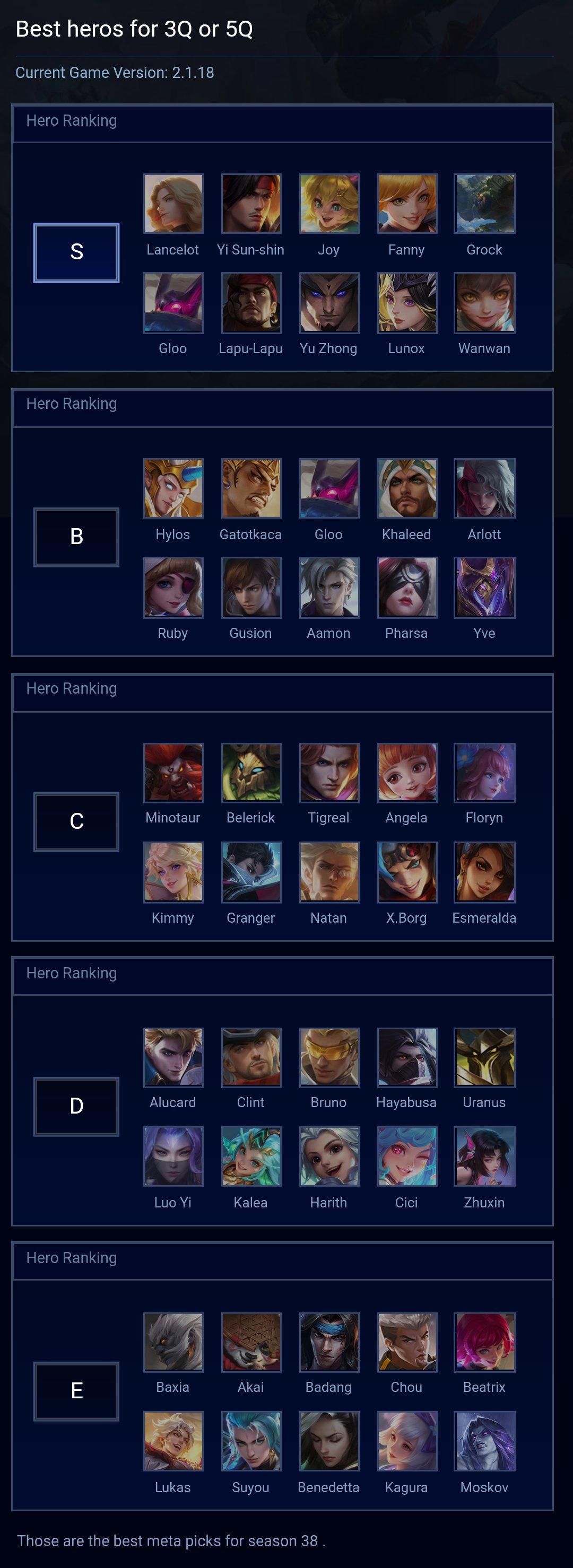 Best heros for 3Q or 5Q