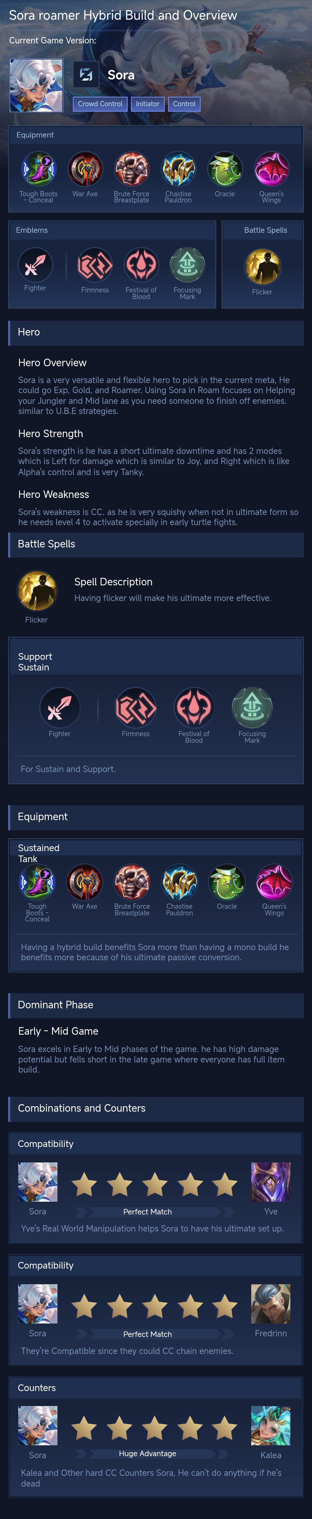 Sora roamer Hybrid Build and Overview