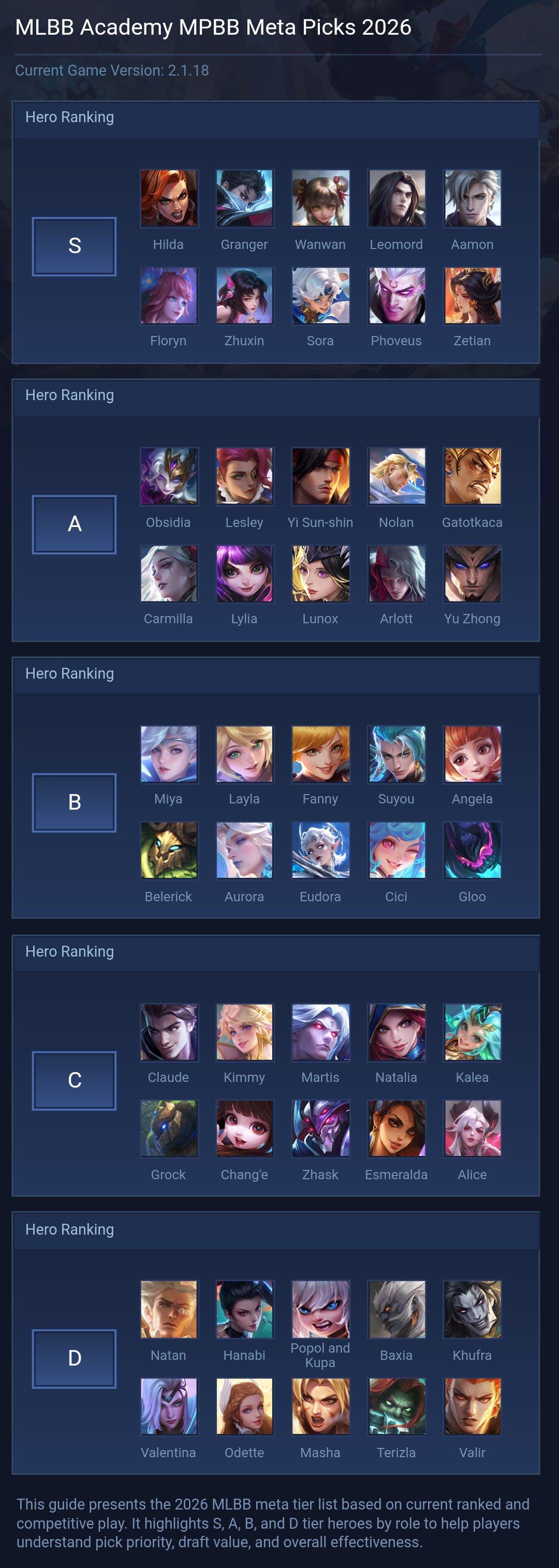 MLBB Academy MPBB Meta Picks 2026