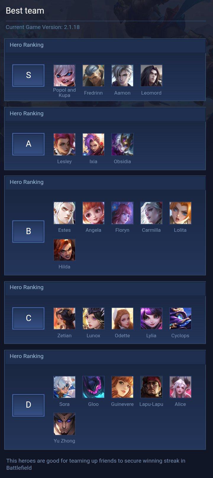 Best team