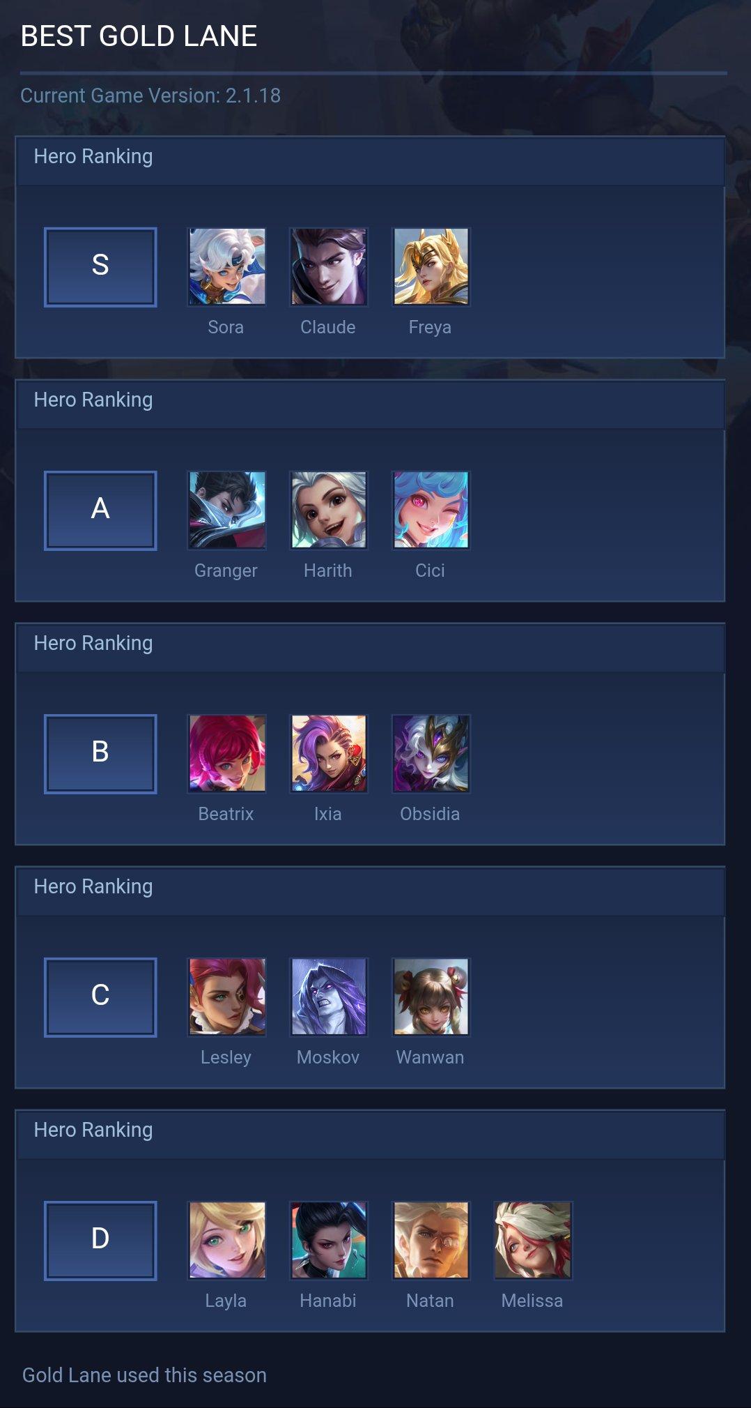 BEST GOLD LANE