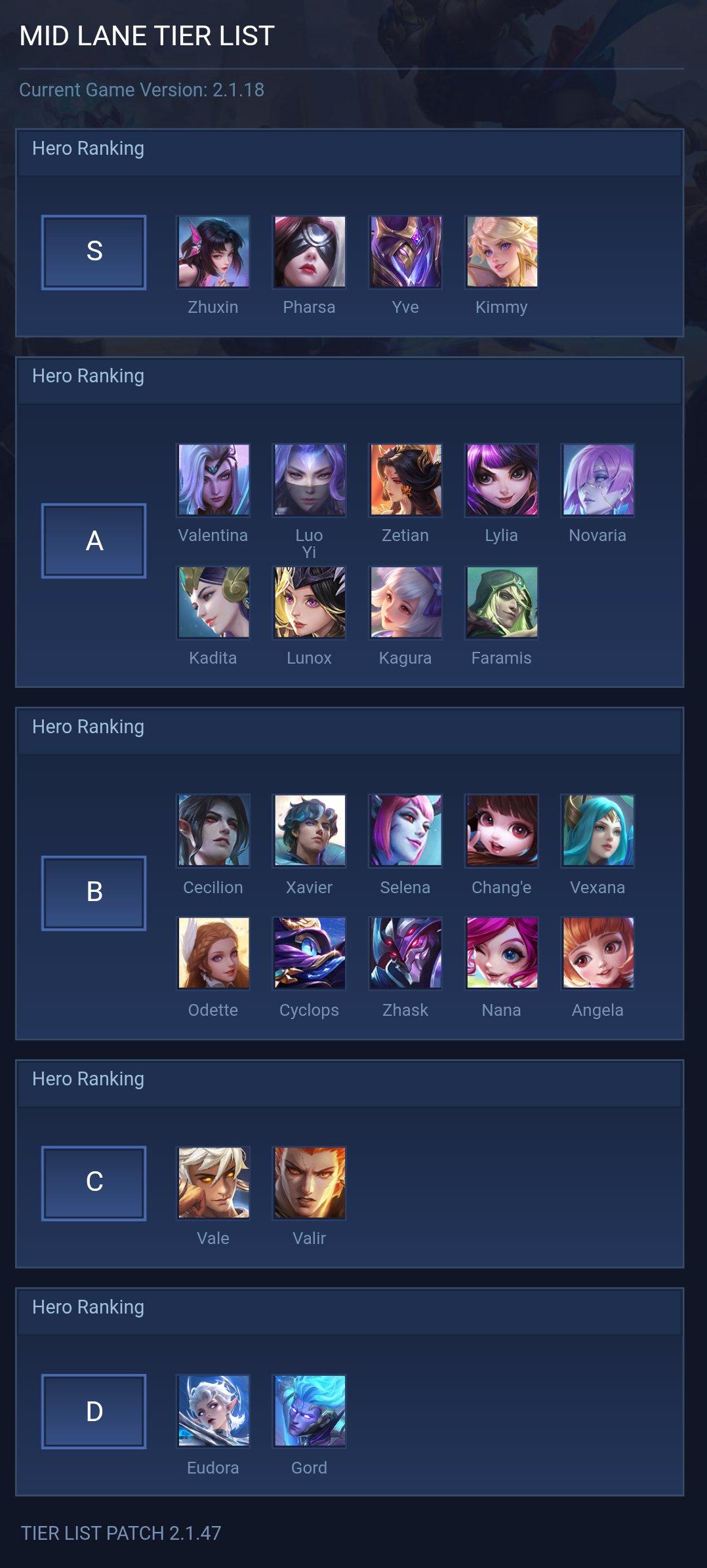 MID LANE TIER LIST