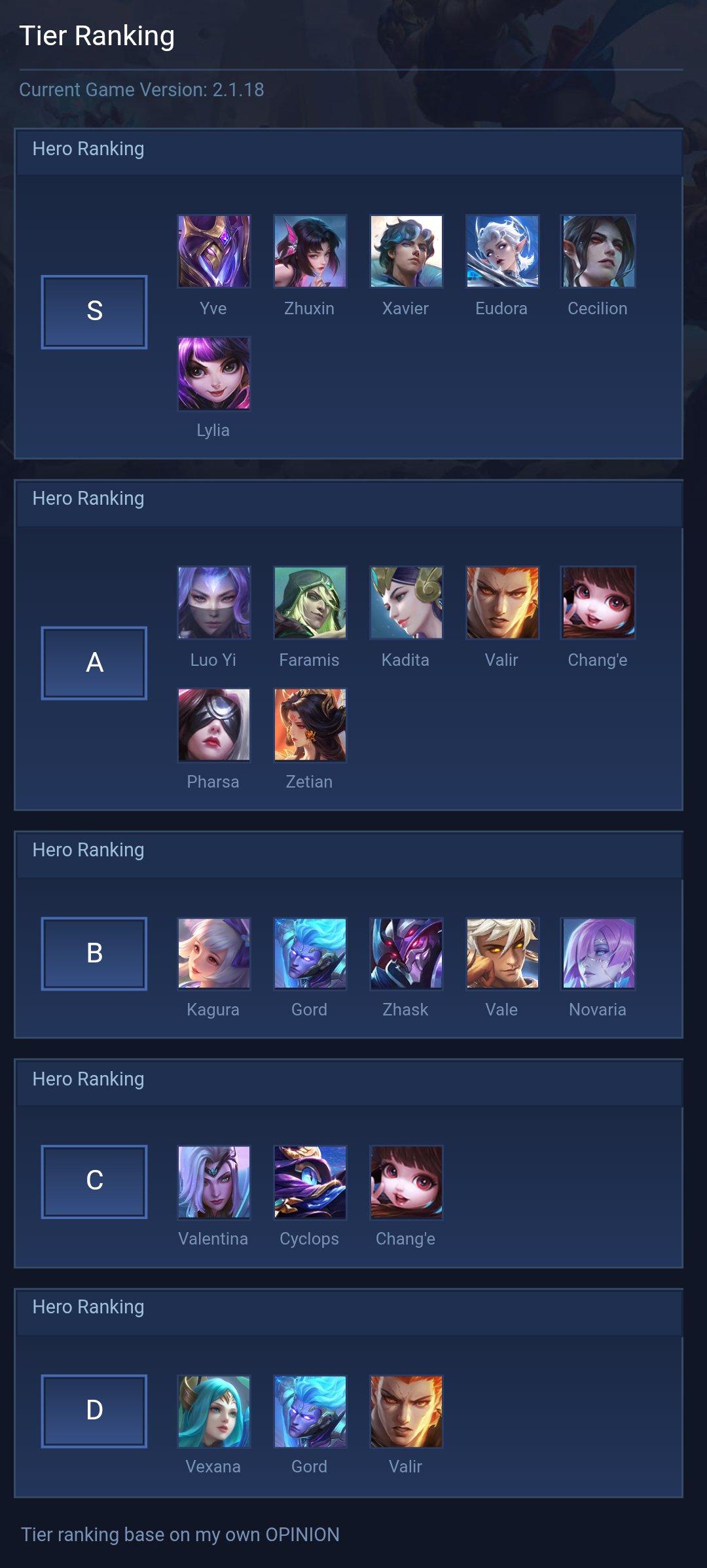 Tier Ranking
