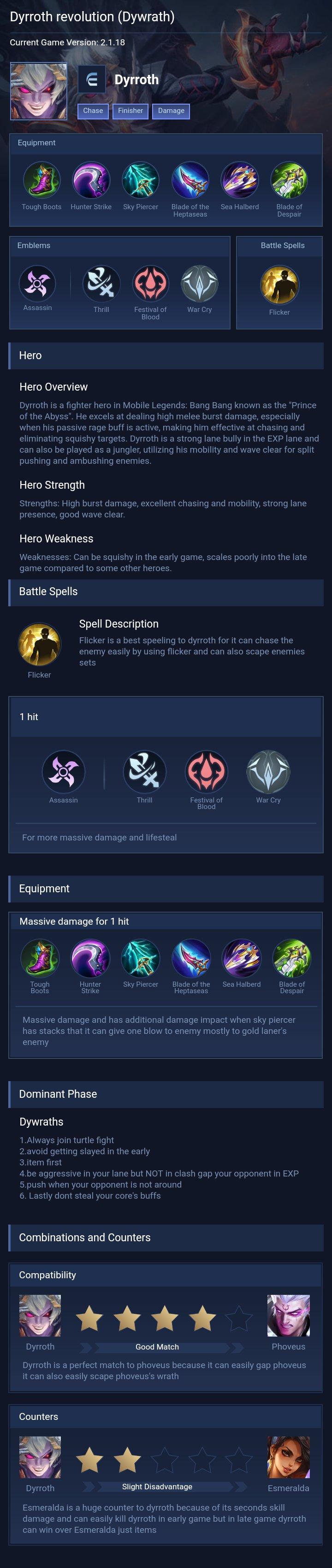 Dyrroth revolution (Dywrath)