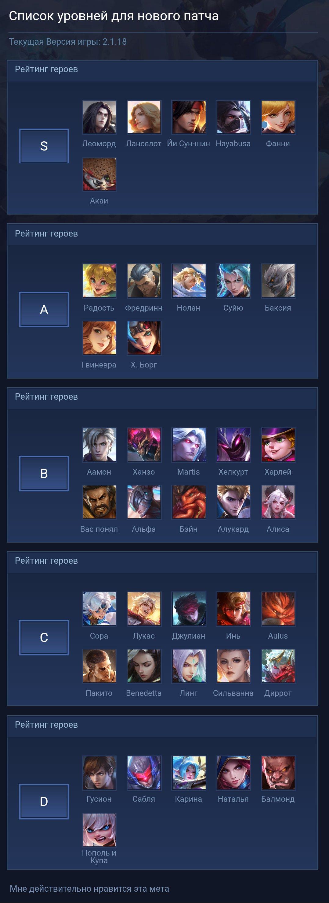 Tierlist fr new patch