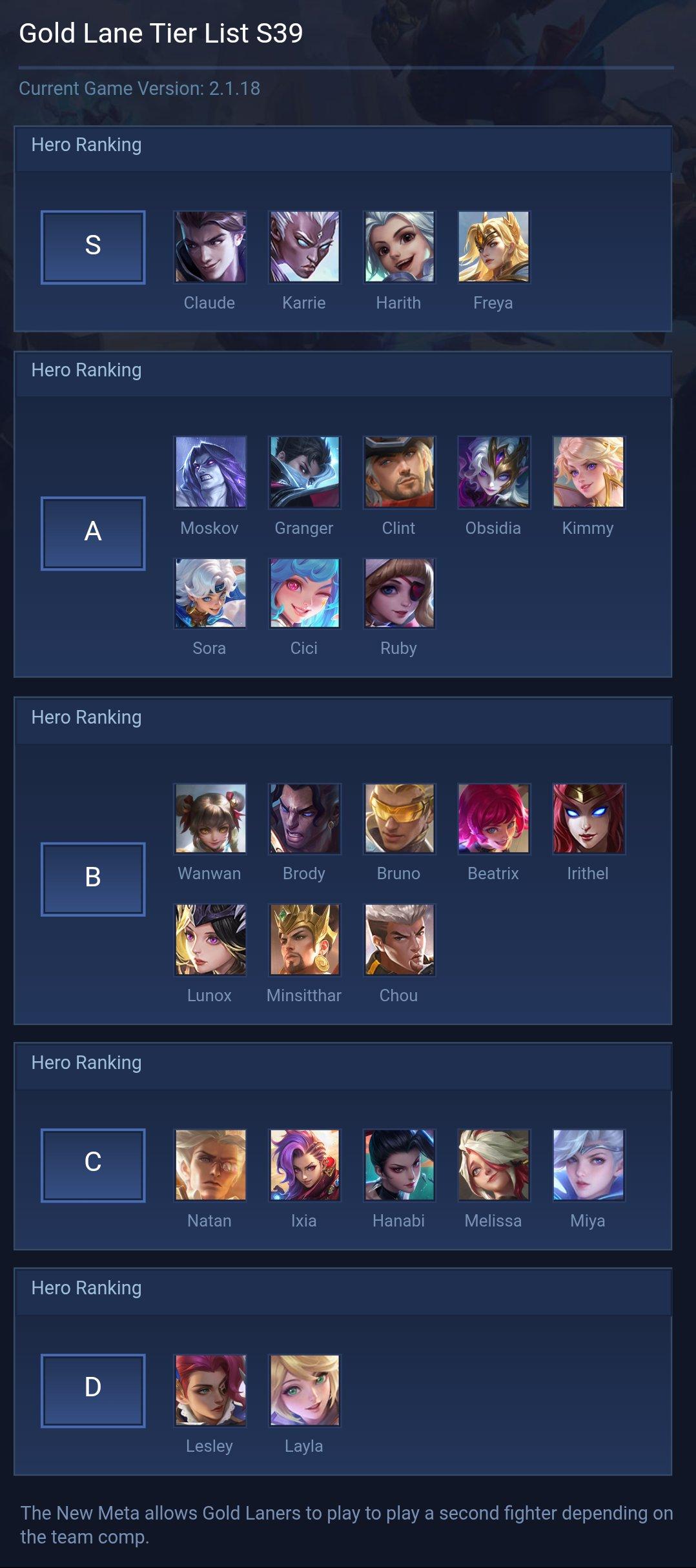 Gold Lane Tier List S39