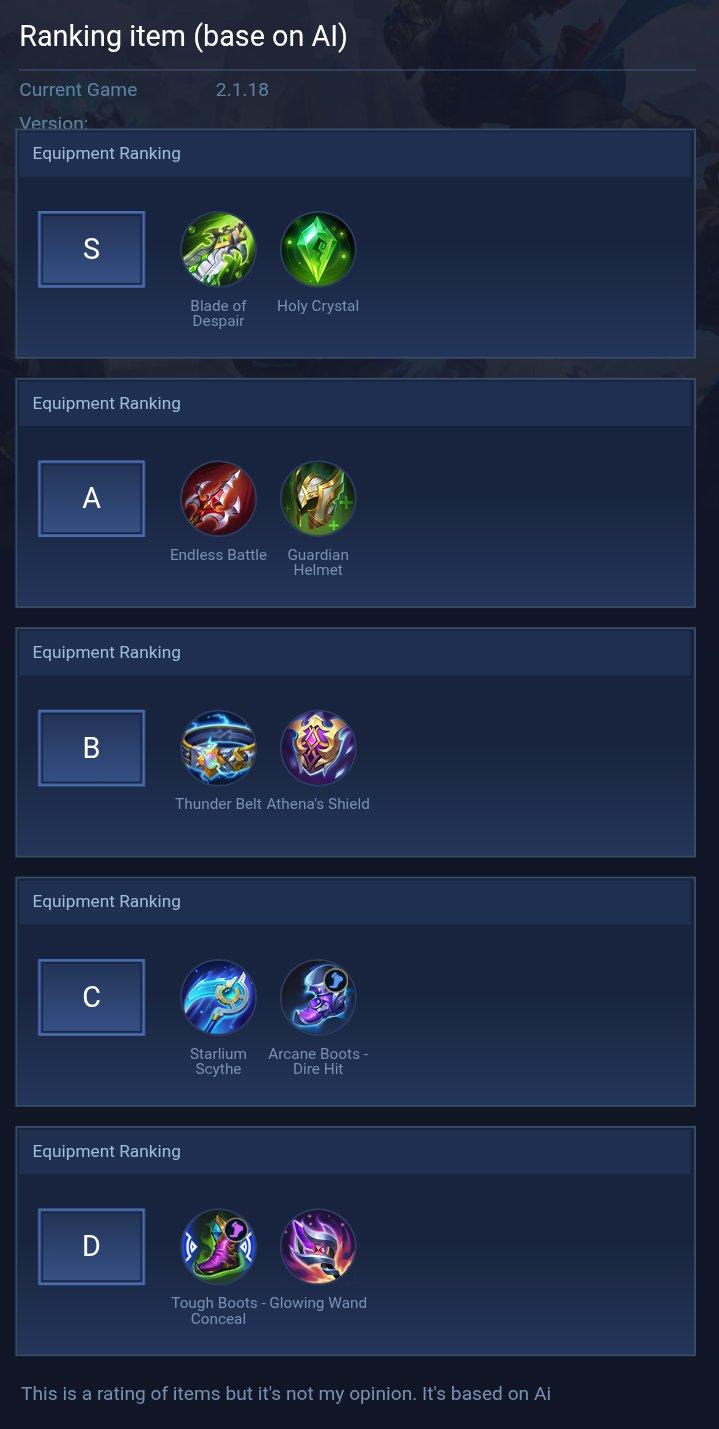 Ranking item (base on AI)