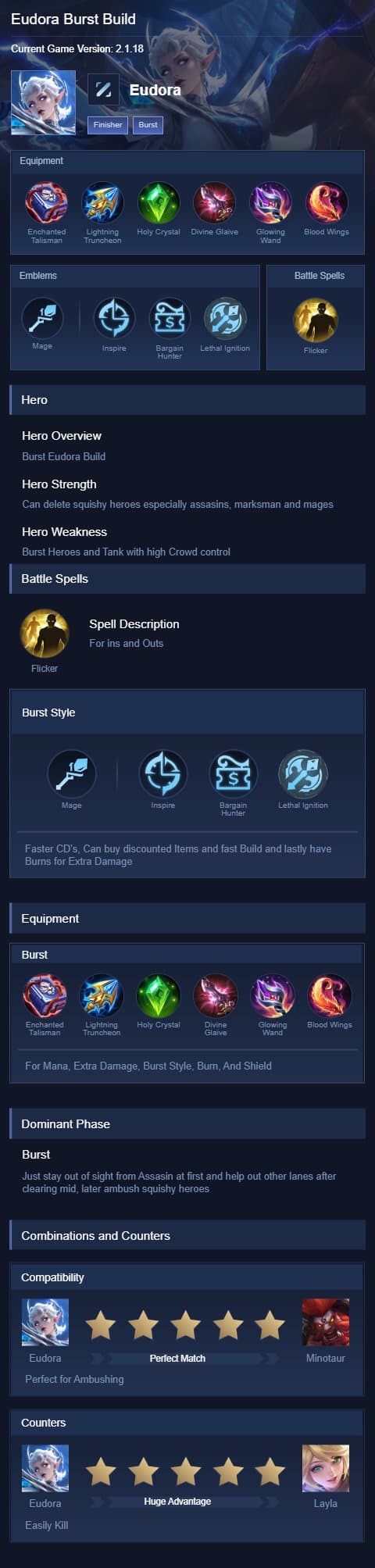 Eudora Burst Build