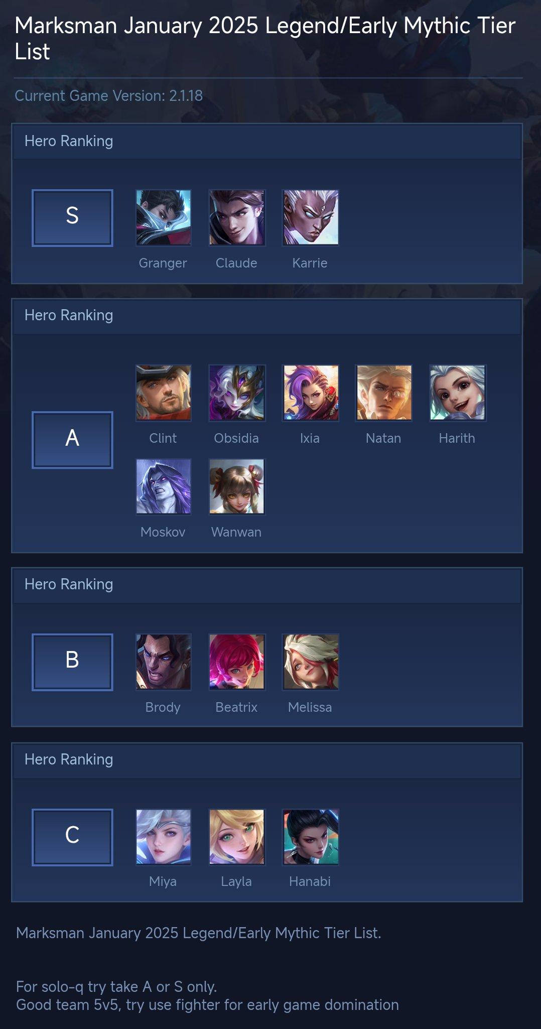 Marksman January 2025 Legend/Early Mythic Tier List