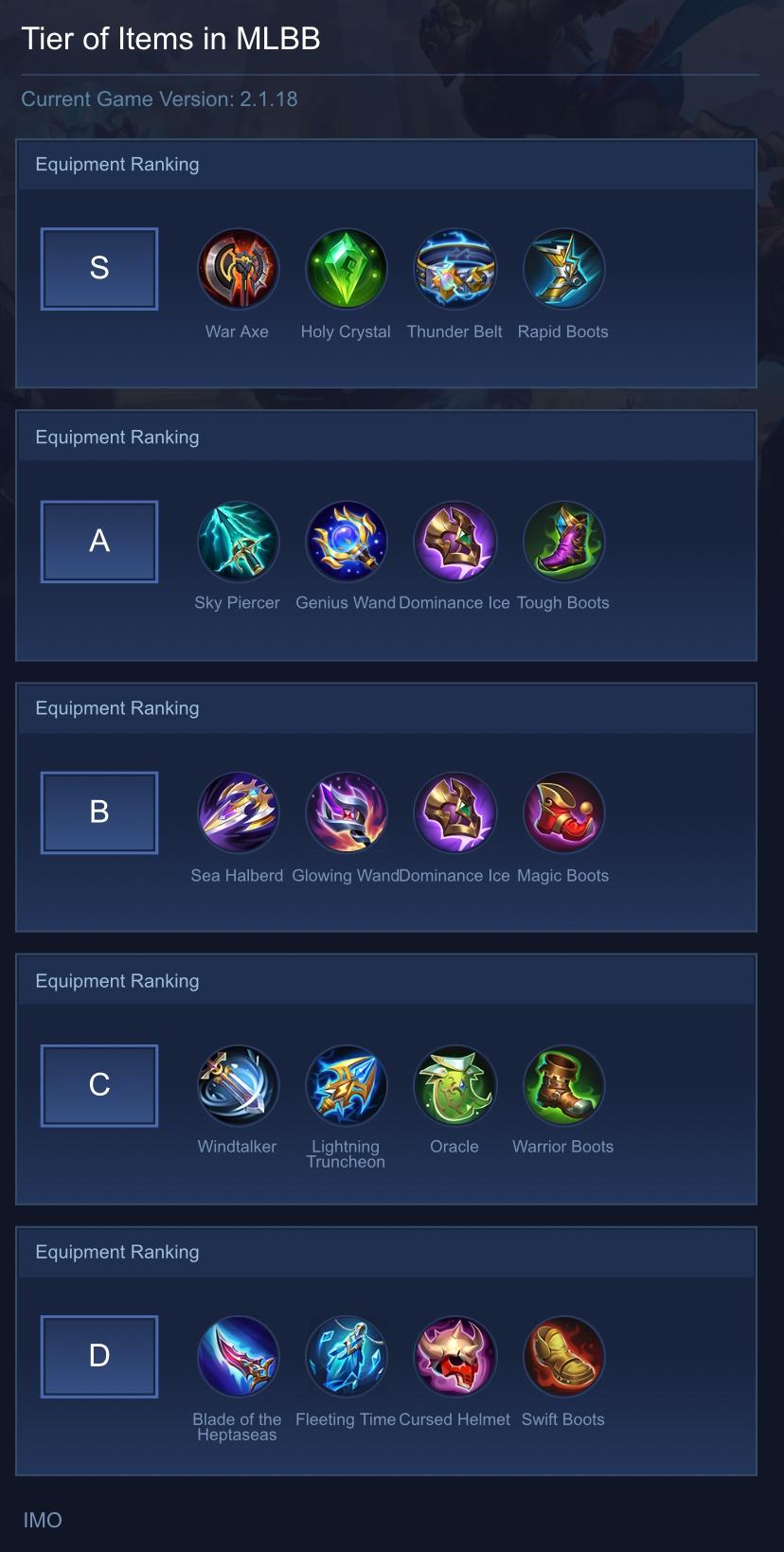 Tier of Items in MLBB