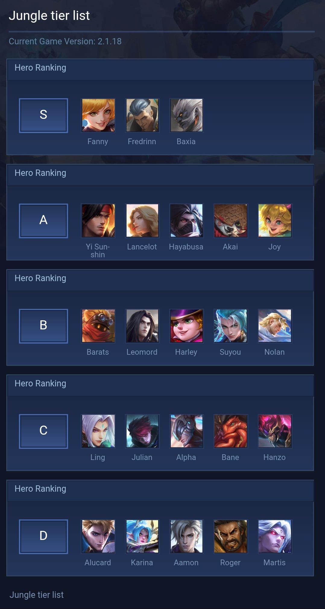 Jungle tier list