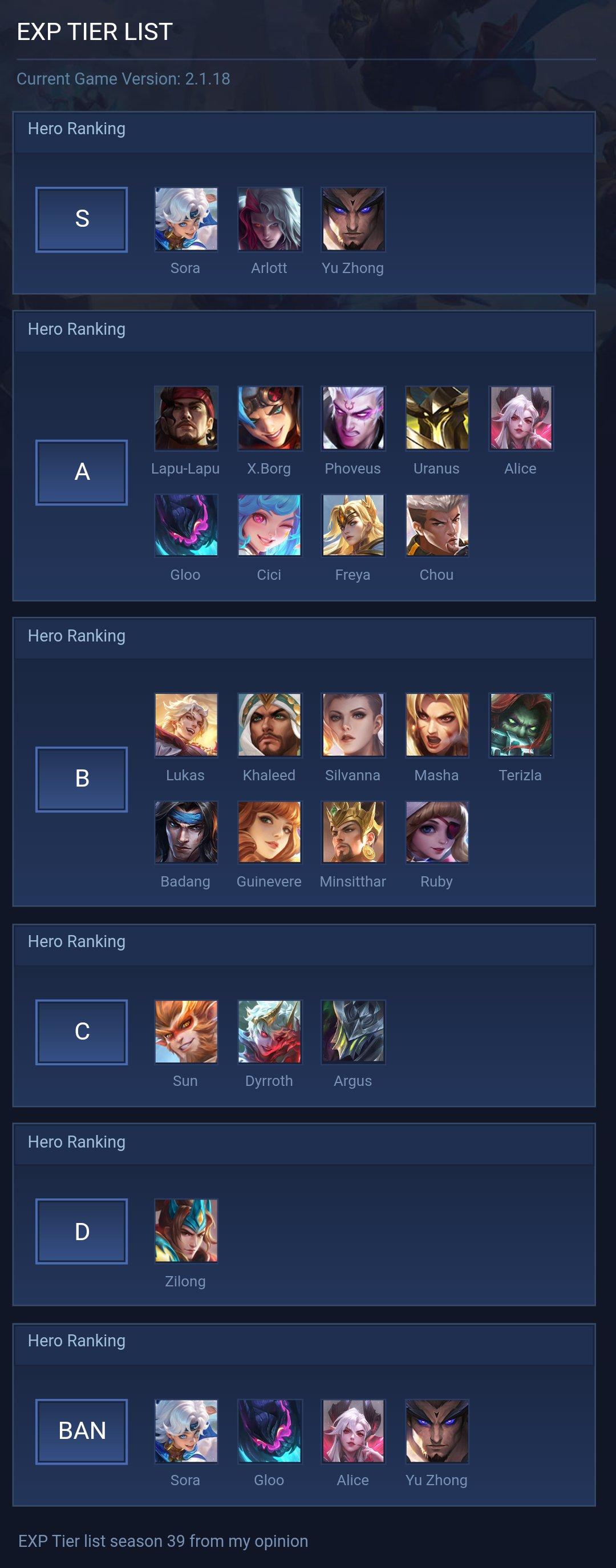EXP TIER LIST