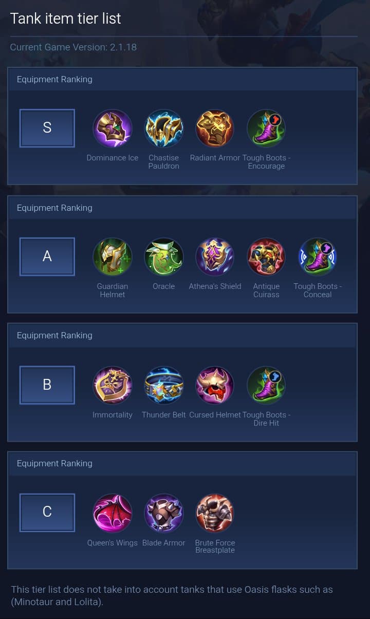 Tank item tier list