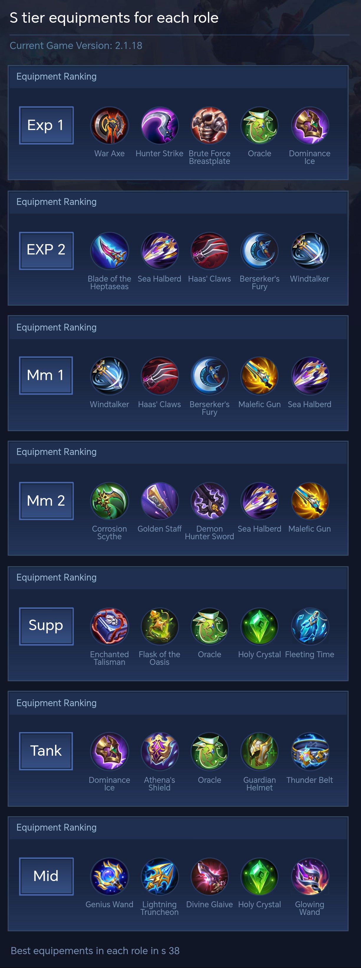 S tier equipments for each role