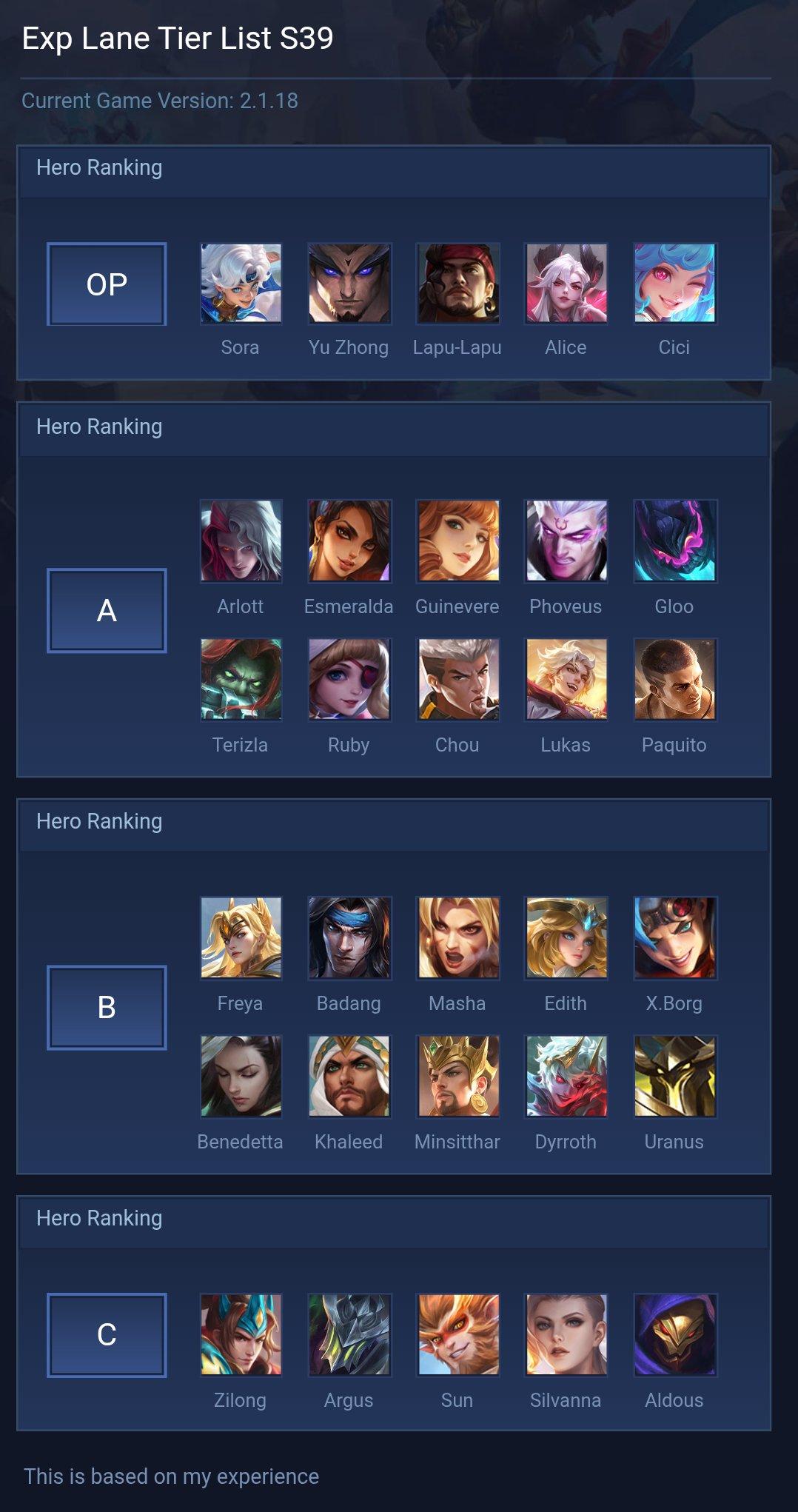 Exp Lane Tier List S39