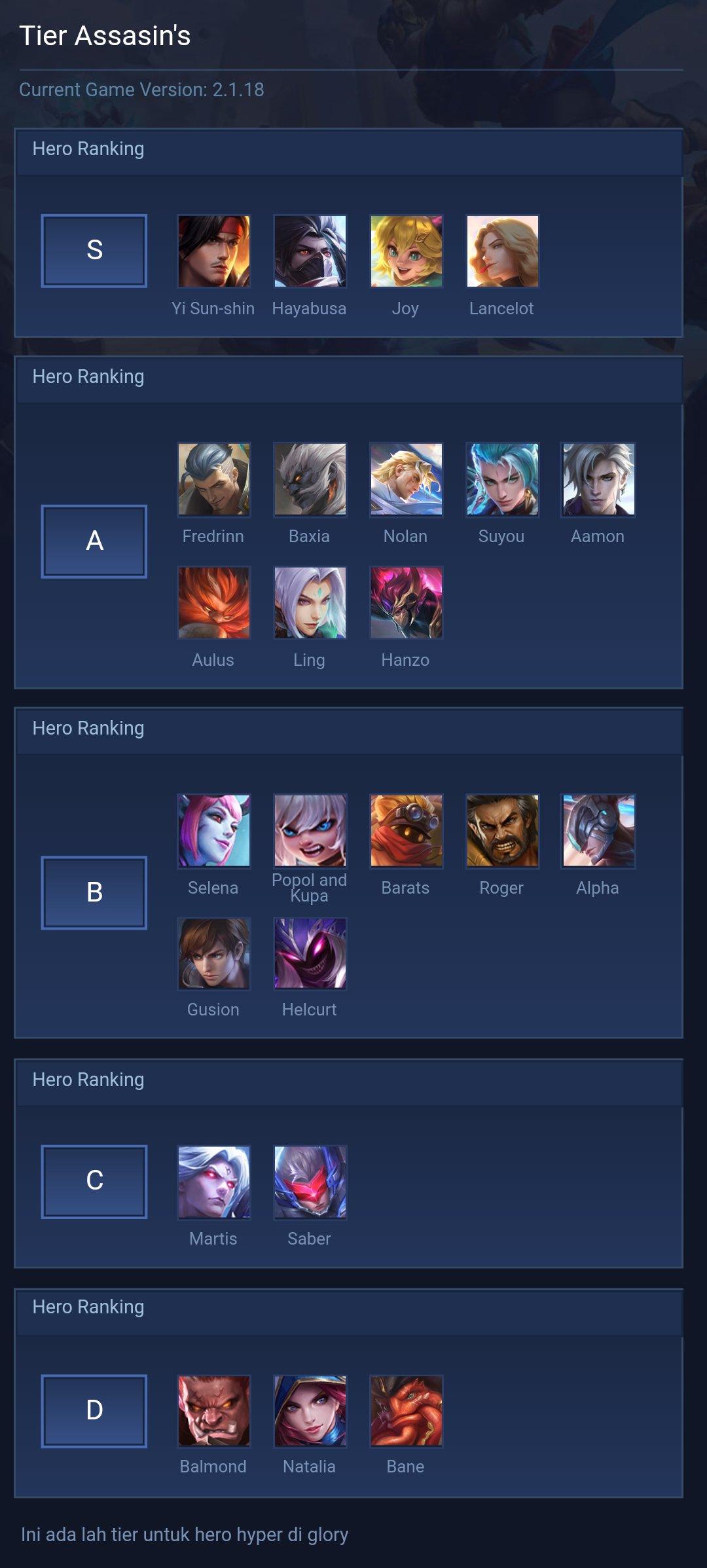 Tier Assasin's