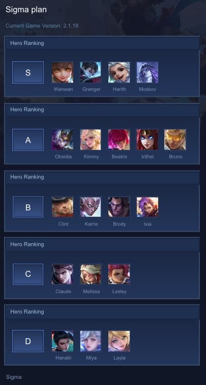Sigma plan